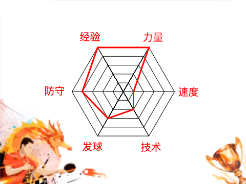 雷达图